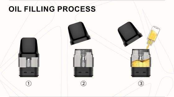 2ml Compatible Cartridge TPD Compliant  Refillable Empty  PCTG Cartridge Open System 0.6/0.8 ohm mesh V.S OXVA